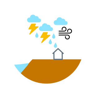 Storms & floods